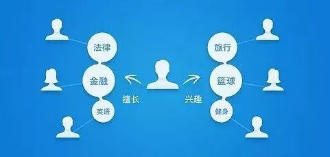 互聯網營銷20年，百萬經驗免費分享 從實戰到未來的銷售之道